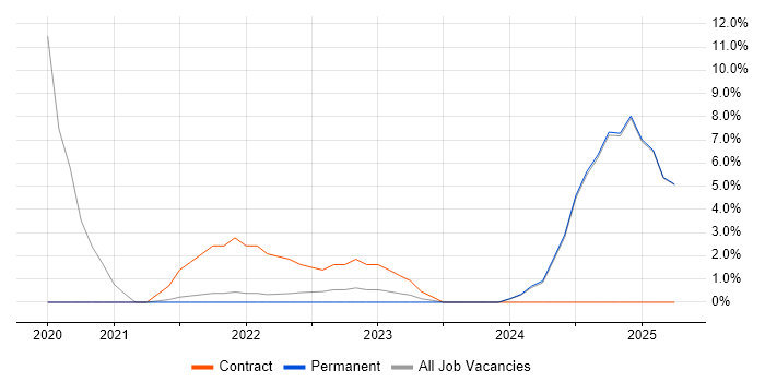Job vacancy trend for Data Analysis Expressions in Epsom Job vacancy trend for Data Analysis Expressions in Epsom