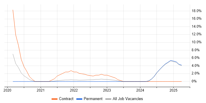 Job vacancy trend for Log Analytics in Epsom Job vacancy trend for Log Analytics in Epsom