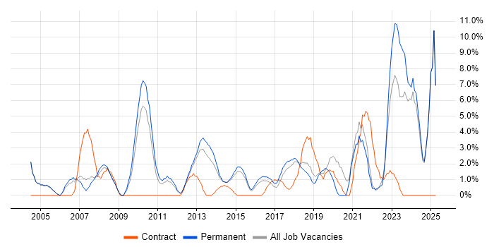 Job vacancy trend for Microsoft PowerPoint in Epsom Job vacancy trend for Microsoft PowerPoint in Epsom