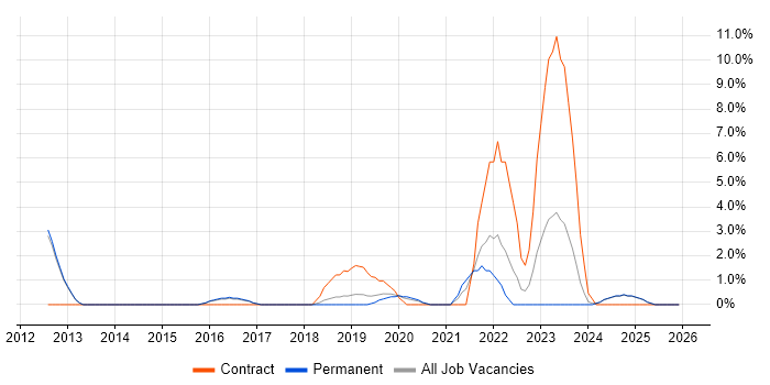 Onboarding job vacancy trend in Epsom