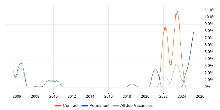 Job vacancy trend for Product Management in Epsom Job vacancy trend for Product Management in Epsom