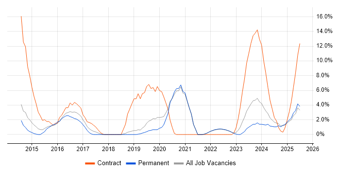 Job vacancy trend for Stakeholder Engagement in Epsom Job vacancy trend for Stakeholder Engagement in Epsom