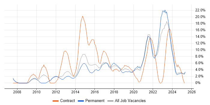 Job vacancy trend for Stakeholder Management in Epsom Job vacancy trend for Stakeholder Management in Epsom