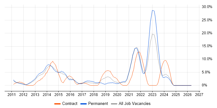 Waterfall job vacancy trend in Epsom