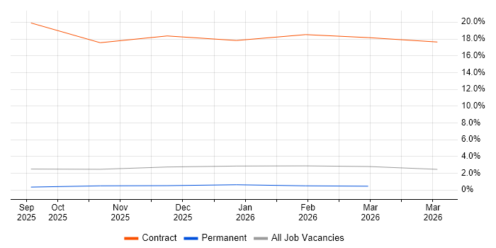 Argo job vacancy trend in Guildford