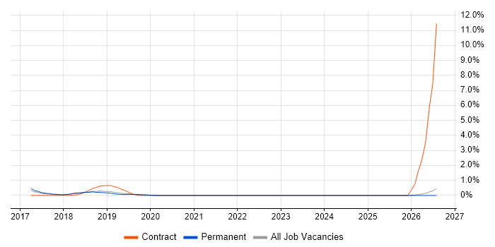 Parquet job vacancy trend in Guildford