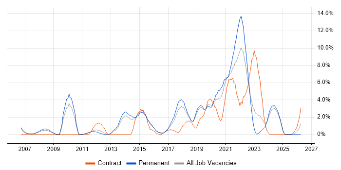 Analytics job vacancy trend in Leatherhead