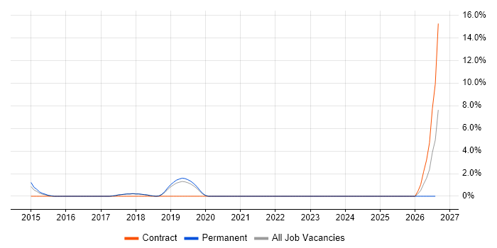 Business Intelligence Manager job vacancy trend in Leatherhead