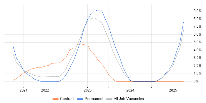 Job vacancy trend for Collaborative Culture in Leatherhead Job vacancy trend for Collaborative Culture in Leatherhead