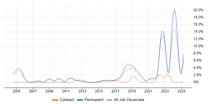 Job vacancy trend for Collaborative Working in Leatherhead Job vacancy trend for Collaborative Working in Leatherhead