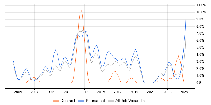 Job vacancy trend for Computer Science in Leatherhead Job vacancy trend for Computer Science in Leatherhead
