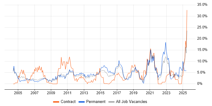 Job vacancy trend for Customer Service in Leatherhead Job vacancy trend for Customer Service in Leatherhead