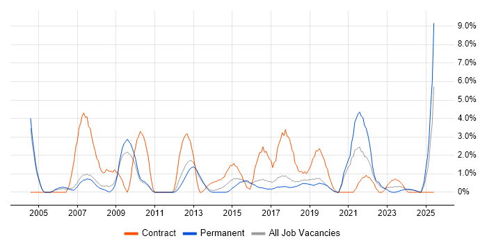 Job vacancy trend for Data Analyst in Leatherhead Job vacancy trend for Data Analyst in Leatherhead