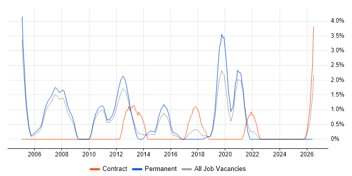 Data Cleansing job vacancy trend in Leatherhead