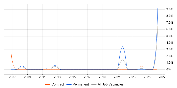 Data Collection job vacancy trend in Leatherhead