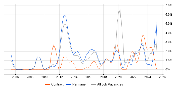 Job vacancy trend for Decision-Making in Leatherhead Job vacancy trend for Decision-Making in Leatherhead