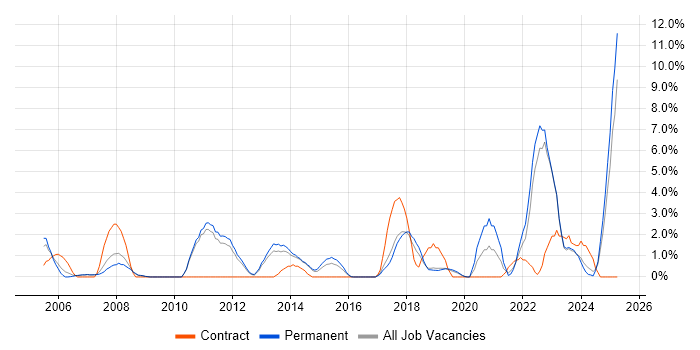 Job vacancy trend for ETL in Leatherhead Job vacancy trend for ETL in Leatherhead