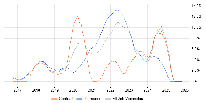 Power BI job vacancy trend in Leatherhead