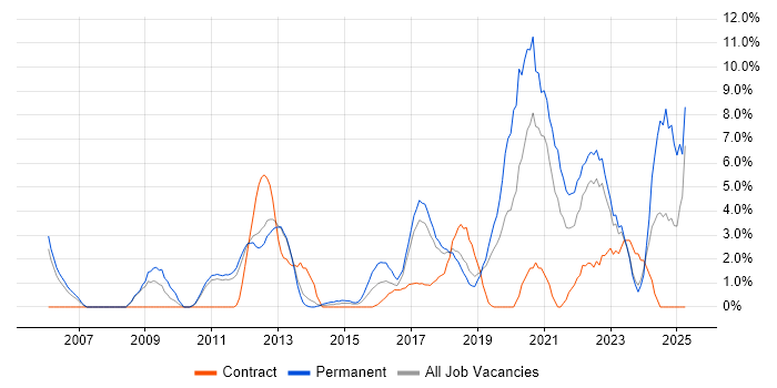 Job vacancy trend for Roadmaps in Leatherhead Job vacancy trend for Roadmaps in Leatherhead