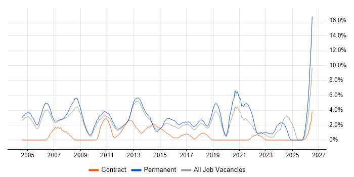 Service Delivery job vacancy trend in Leatherhead