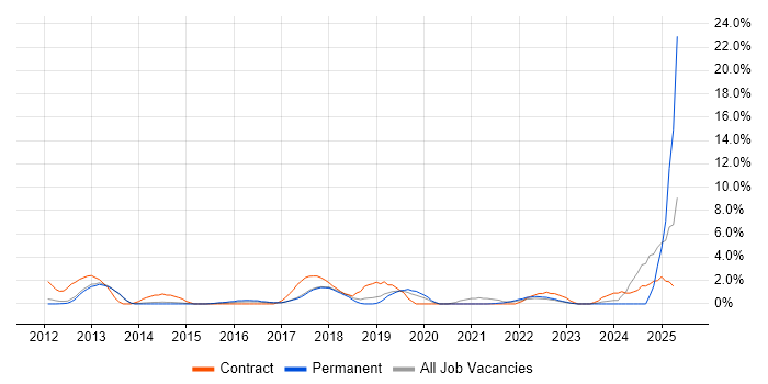 Job vacancy trend for Stakeholder Engagement in Leatherhead Job vacancy trend for Stakeholder Engagement in Leatherhead