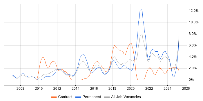 Job vacancy trend for Stakeholder Management in Leatherhead Job vacancy trend for Stakeholder Management in Leatherhead