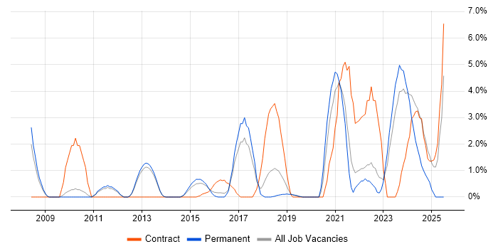 Job vacancy trend for Wi-Fi in Leatherhead Job vacancy trend for Wi-Fi in Leatherhead