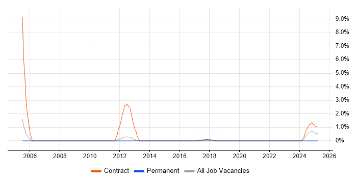 Job vacancy trend for Application Packaging in Reigate