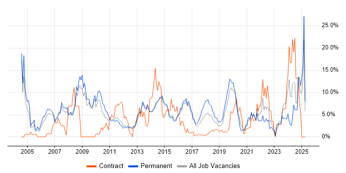 Job vacancy trend for Customer Service in Reigate Job vacancy trend for Customer Service in Reigate