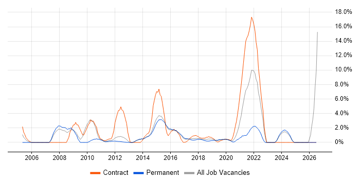 Data Analyst job vacancy trend in Reigate