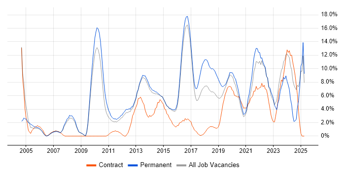 Job vacancy trend for Firewall in Reigate Job vacancy trend for Firewall in Reigate