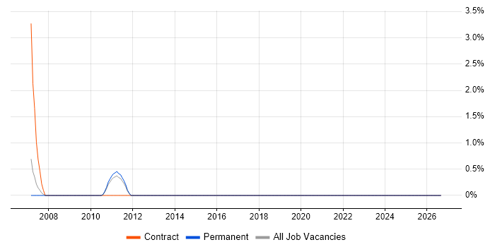 Life Science job vacancy trend in Reigate