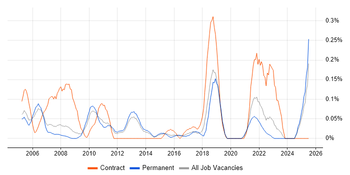 Job vacancy trend for Six Sigma Black Belt in Surrey Job vacancy trend for Six Sigma Black Belt in Surrey