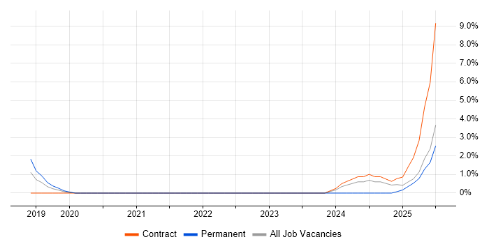 Job vacancy trend for Artificial Intelligence Engineer in Staines Job vacancy trend for Artificial Intelligence Engineer in Staines