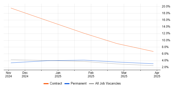 Job vacancy trend for Cypress.io in Staines