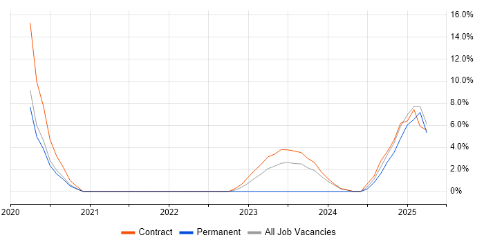 Job vacancy trend for Data Pipeline in Staines Job vacancy trend for Data Pipeline in Staines