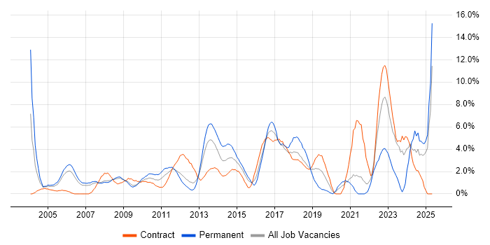 Job vacancy trend for Presentation Skills in Staines Job vacancy trend for Presentation Skills in Staines