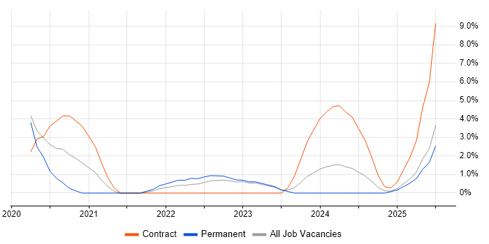 Job vacancy trend for PyTorch in Staines Job vacancy trend for PyTorch in Staines