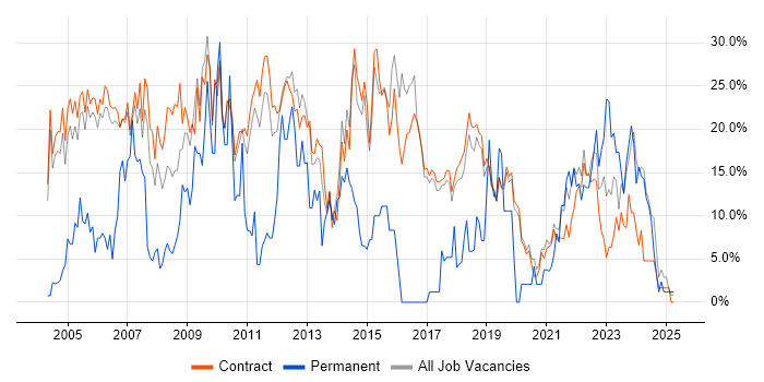 Job vacancy trend for Analyst in Sunbury-on-Thames Job vacancy trend for Analyst in Sunbury-on-Thames
