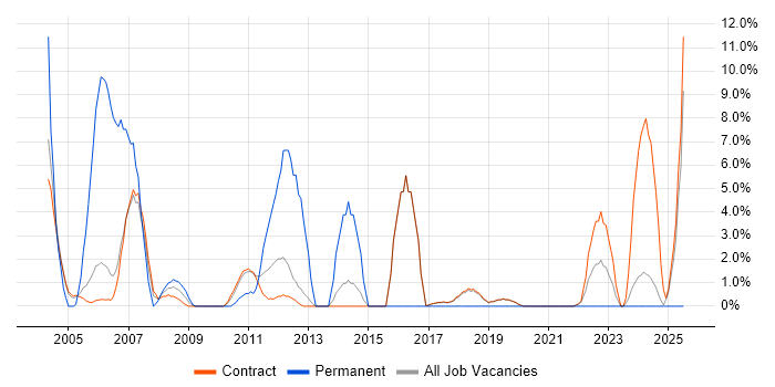 Job vacancy trend for Applications Support in Sunbury-on-Thames Job vacancy trend for Applications Support in Sunbury-on-Thames