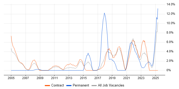 Job vacancy trend for Business Strategy in Sunbury-on-Thames Job vacancy trend for Business Strategy in Sunbury-on-Thames