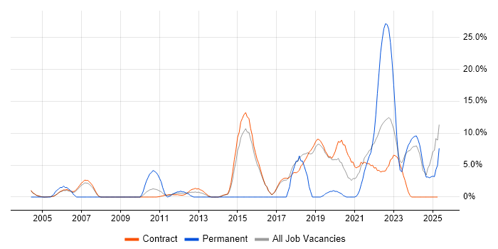 Job vacancy trend for Coaching in Sunbury-on-Thames Job vacancy trend for Coaching in Sunbury-on-Thames