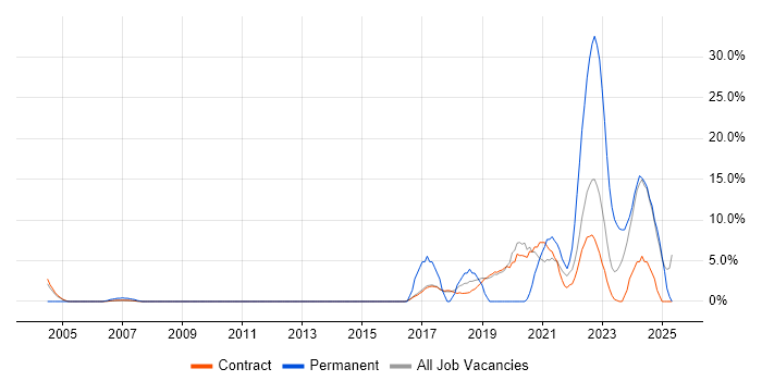 Job vacancy trend for Customer Experience in Sunbury-on-Thames