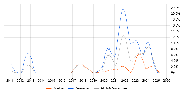 Job vacancy trend for Data Analytics in Sunbury-on-Thames Job vacancy trend for Data Analytics in Sunbury-on-Thames