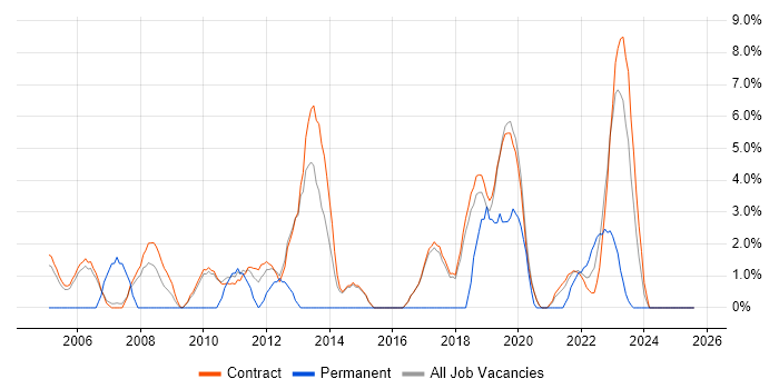 Job vacancy trend for Data Quality in Sunbury-on-Thames Job vacancy trend for Data Quality in Sunbury-on-Thames