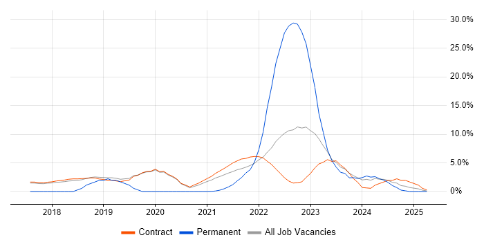 Job vacancy trend for Data Science in Sunbury-on-Thames Job vacancy trend for Data Science in Sunbury-on-Thames