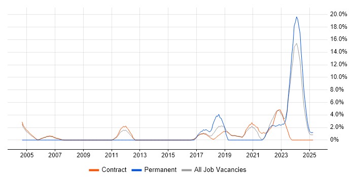 Job vacancy trend for Data Structures in Sunbury-on-Thames Job vacancy trend for Data Structures in Sunbury-on-Thames