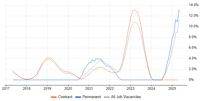 Job vacancy trend for Docker in Sunbury-on-Thames Job vacancy trend for Docker in Sunbury-on-Thames
