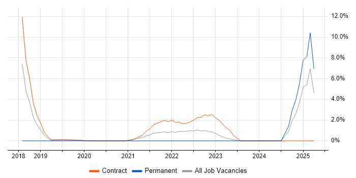 Job vacancy trend for Elasticsearch in Sunbury-on-Thames Job vacancy trend for Elasticsearch in Sunbury-on-Thames