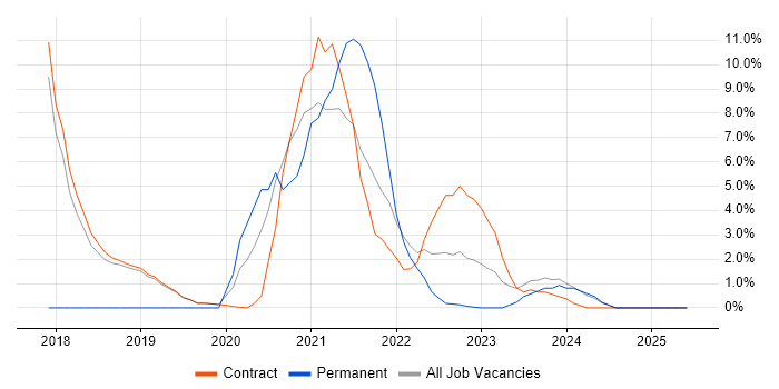 Job vacancy trend for Full-Stack Development in Sunbury-on-Thames Job vacancy trend for Full-Stack Development in Sunbury-on-Thames
